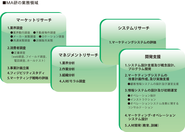 MA研の業務領域