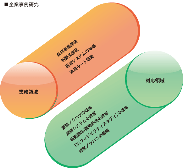 企業事例研究